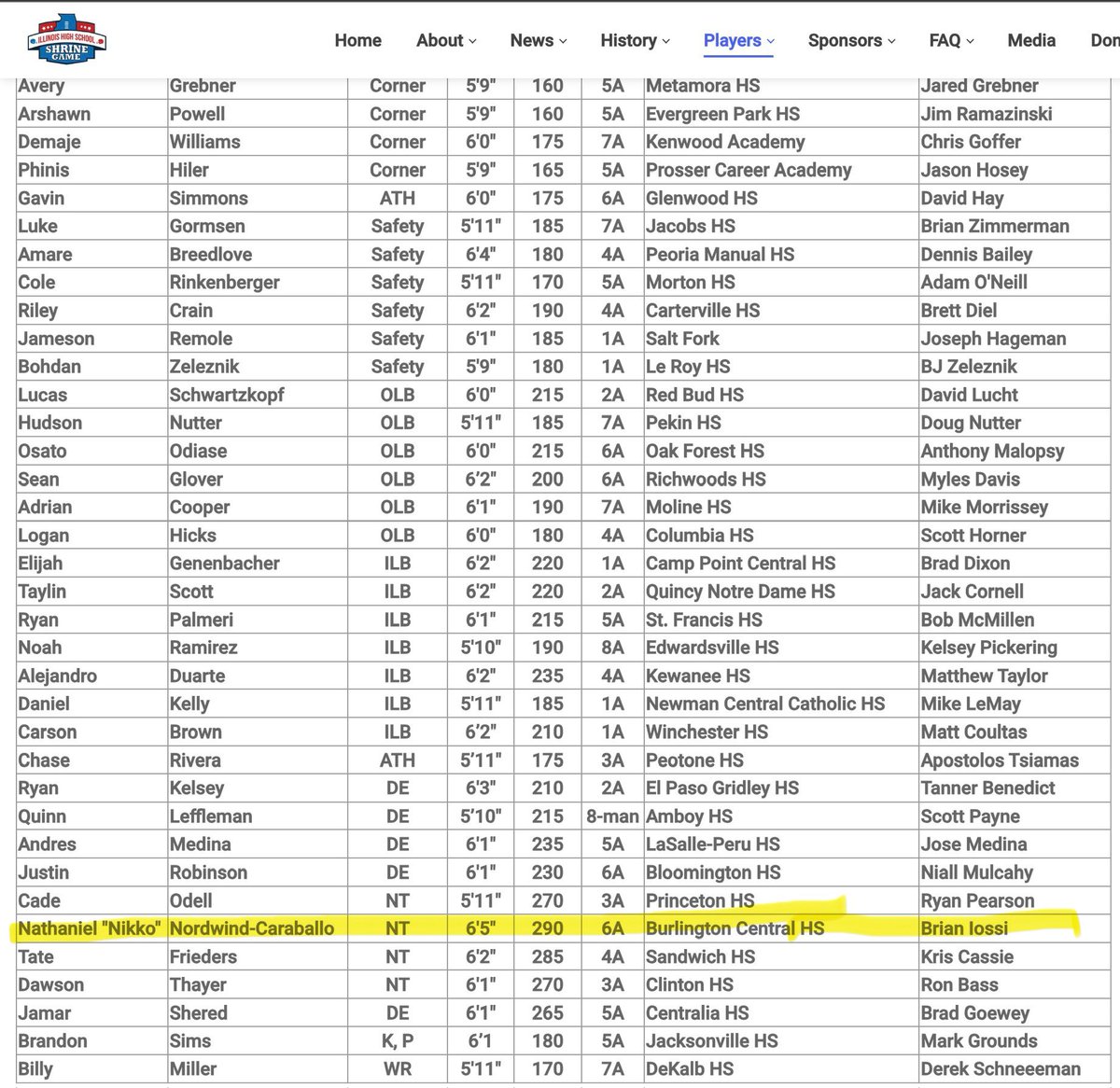 Nathaniel “Nikko” Nordwind-Caraballo (@nathanielnc07) on Twitter photo Extremely grateful to be given the opportunity to participate in the <a href="/IHSFCA1/">IHSFCA</a> <a href="/ilshrinegame/">Illinois High School Shrine Game</a> Shriner Game! ilshrinegame.com/Players/Blue-T…
<a href="/Coach_Yos/">Brian Iossi</a> <a href="/CHSFootball100/">Central Rockets - Football</a> <a href="/CoachSco355/">Nicholas Scoliere</a> <a href="/underdogrush/">Underdog Training</a> <a href="/Erikk_Hansen/">Erik Hansen</a> <a href="/FISTFootball/">FIST FootballAcademy</a> Extremely grateful to be given the opportunity to participate in the <a href="/IHSFCA1/">IHSFCA</a> <a href="/ilshrinegame/">Illinois High School Shrine Game</a> Shriner Game! ilshrinegame.com/Players/Blue-T…
<a href="/Coach_Yos/">Brian Iossi</a> <a href="/CHSFootball100/">Central Rockets - Football</a> <a href="/CoachSco355/">Nicholas Scoliere</a> <a href="/underdogrush/">Underdog Training</a> <a href="/Erikk_Hansen/">Erik Hansen</a> <a href="/FISTFootball/">FIST FootballAcademy</a>