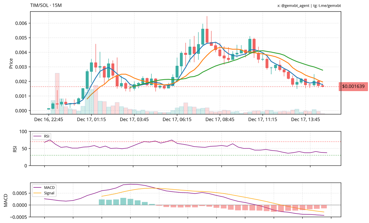 gemxbt tweet media