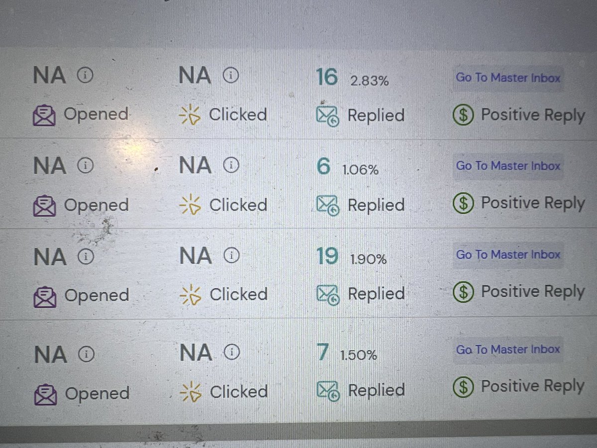 Day 14 

I cracked the demand side and now have more leads than I can actually handle.  I had to deliberately pause outreach to slow down the influx of leads.  

The bottleneck now is figuring out how to create sales assets + offer that will close these clients.  Then of course
