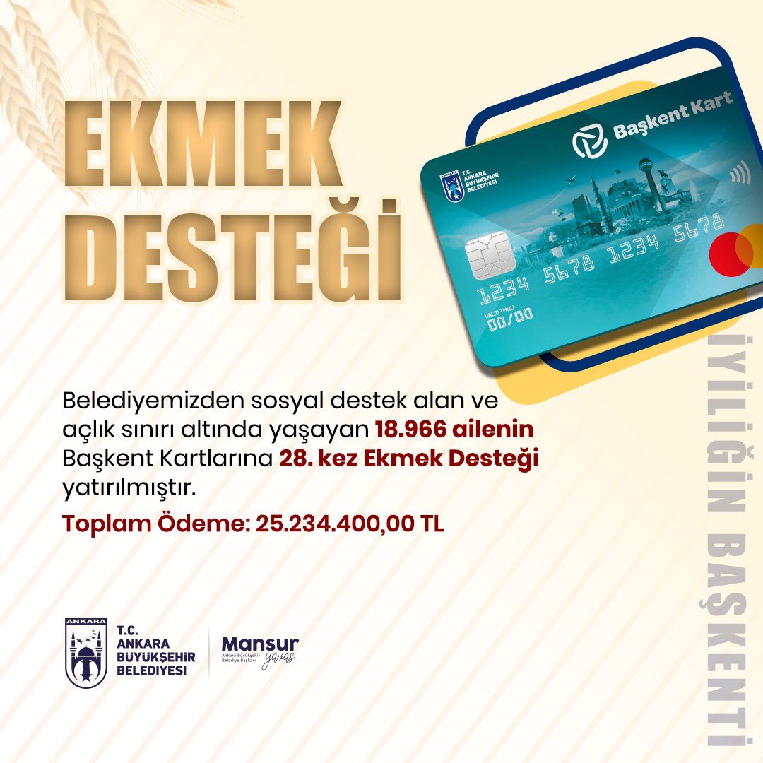 Açlık sınırı altında geliri olan ya da hiç geliri olmayan 18 bin 966 ailenin Başkent Kartlarına 28. kez ekmek desteğimizi yatırdık. Toplamda 25 milyon 234 bin 400 TL’lik bu destek, dayanışmanın ve paylaşmanın gücüdür. Kimseyi aç ve çaresiz bırakmayacağız. Ankara’da hiçbir