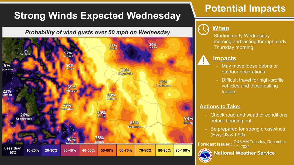 Strong gusty winds are expected to develop across the region tomorrow, specifically the mountains and valleys of western MT. Currently, there is a 50-70% chance gusts will reach 50 mph in many locations. #mtwx #idwx