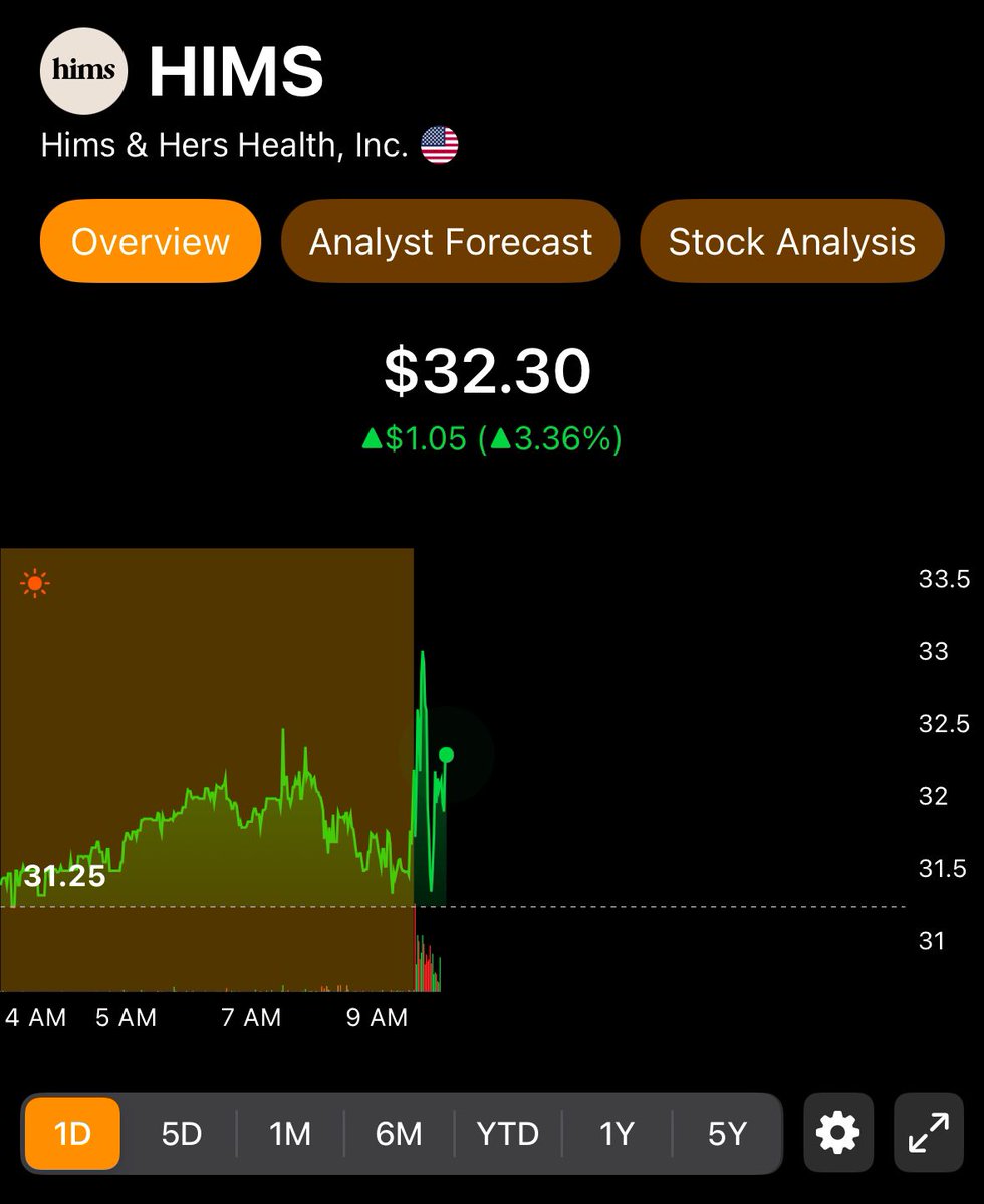 TipRanks tweet media