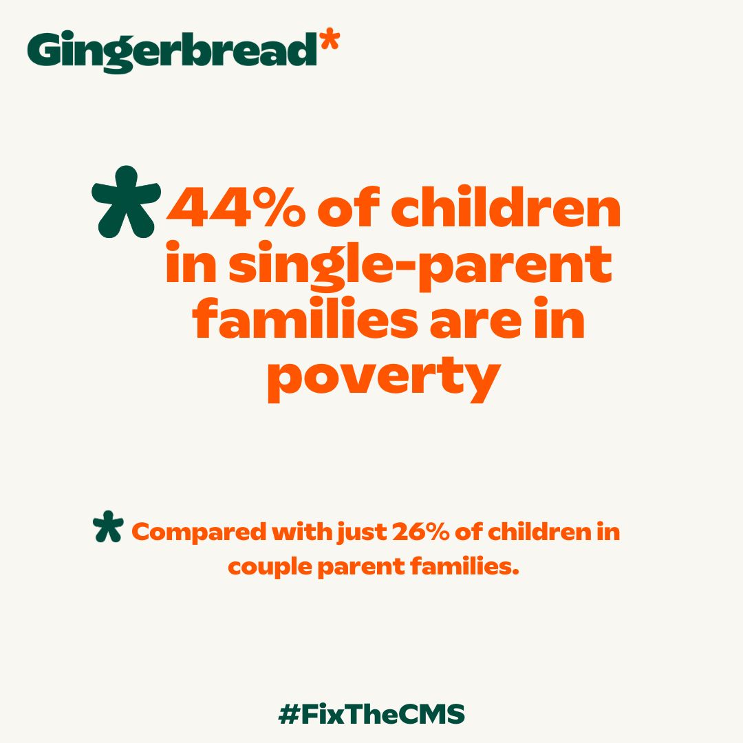 Gingerbread's tweet photo. The latest CMS stats shows that problems with the CMS persists. Total arrears now stand at £682.1 million, confirming the findings from our latest report that children are going without. We're calling on the government to #FixTheCMS. Join our campaign: https://t.co/9CYvHANuG8 https://t.co/IpBxn2IDyL