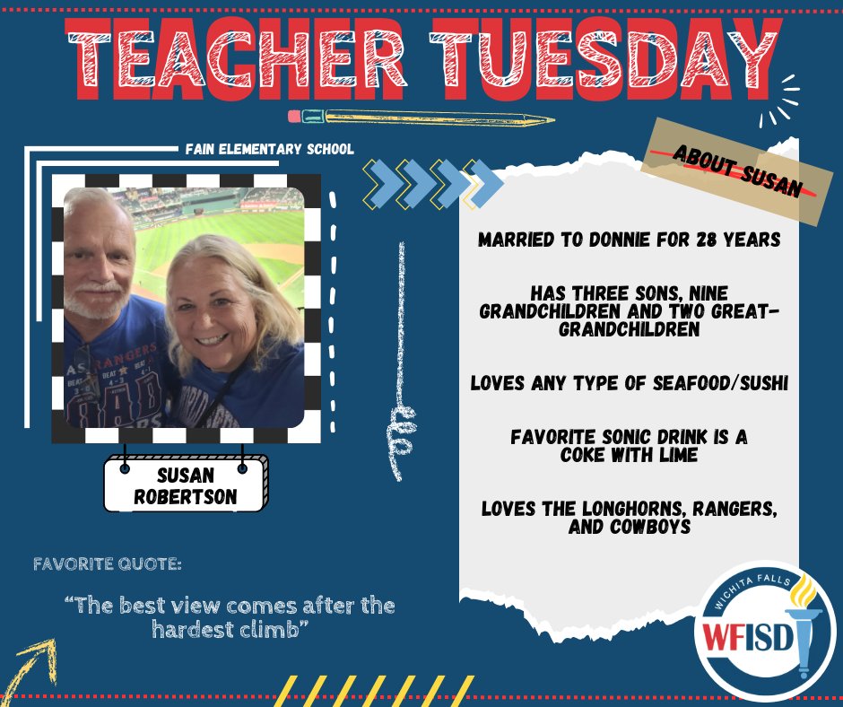 This week’s #TeacherTuesday features Susan Robertson, who has dedicated 34 years to teaching, with 10 of those years at WFISD! Susan loves seafood, Coke with lime, and spending time with all of her grandchildren. Thank you, Susan, for being an essential part of #teamWFISD!🎊🍎