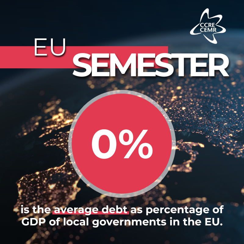 CCRECEMR's tweet photo. ๐ #LocalDataTuesday
0% of GDP is the average debt of local governments.
As the @EU_Commission discusses today, the #EuropeanSemester Autumn Package, we provide recommendations on this issue.
Find out how the #EUSemester impacts local governmentsย โฌ๏ธ
๐ https://t.co/fyOAqFNgi8 https://t.co/u22R0fLyOQ