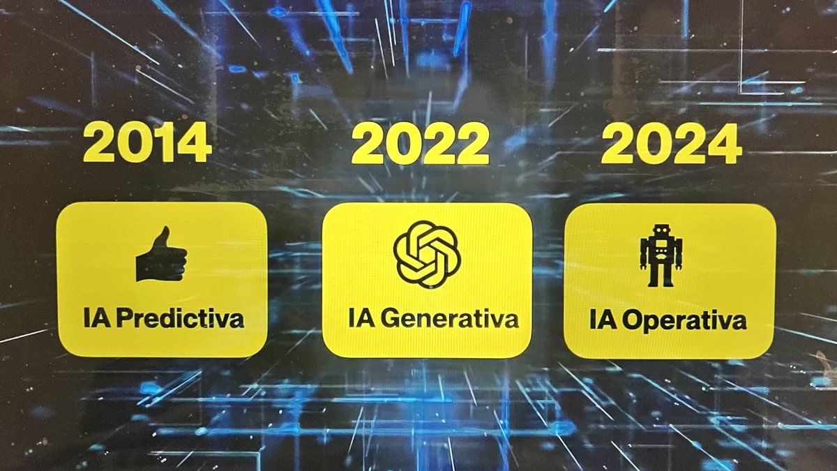 El 2024, la IA a comenzado a apretar el acelerador y se pronostica que la corrida con mayor velocidad será del 2025 al 2027. La IA no te va a quitar el trabajo, sino será otra persona que use la IA.