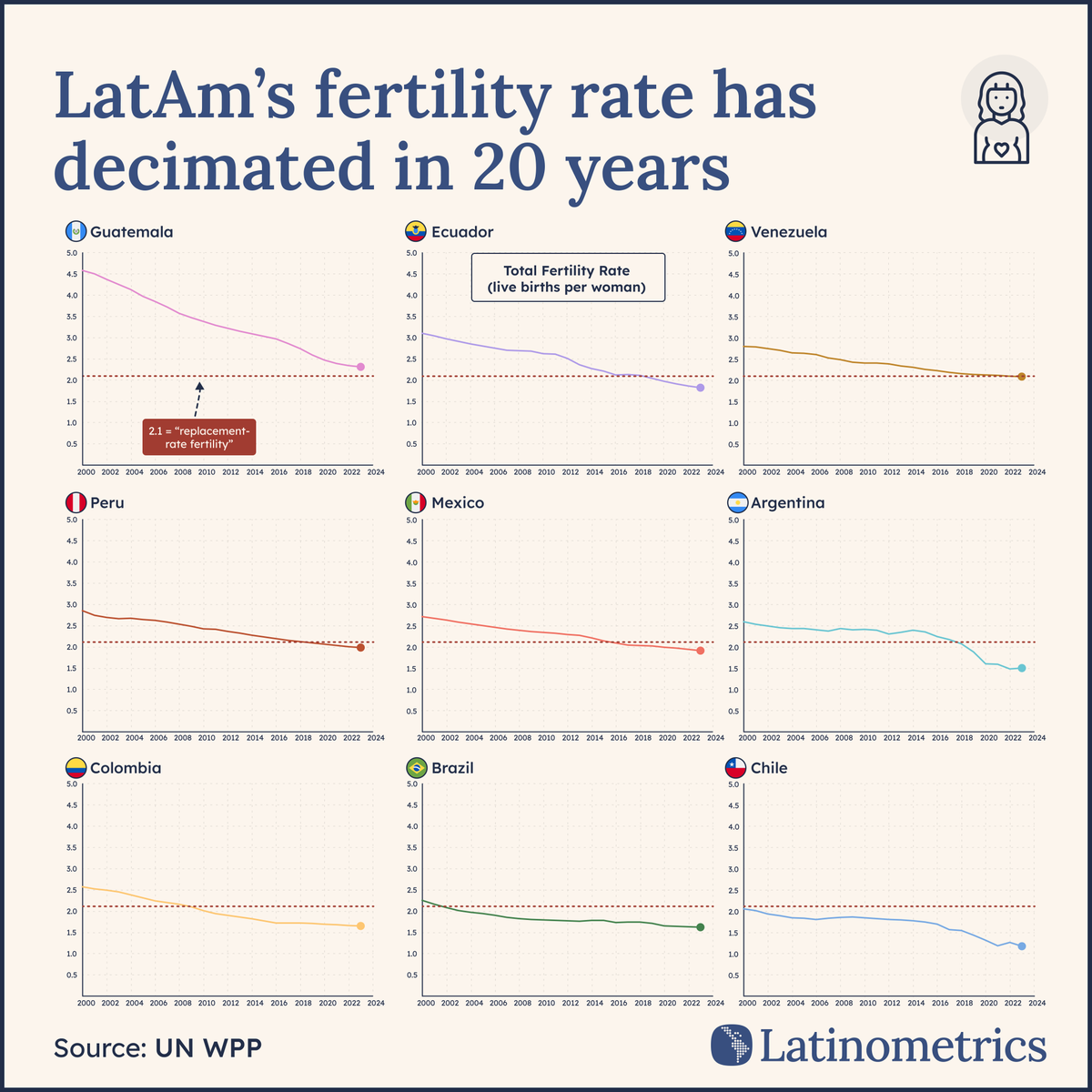 Latinometrics tweet media