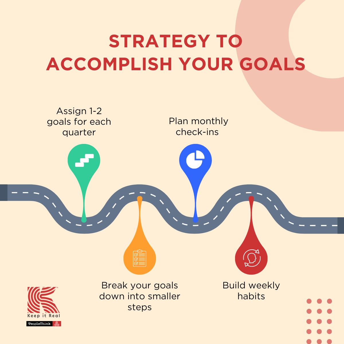 To achieve your goals, create a clear roadmap! 

Here's a strategy:
- Set 1-2 quarterly goals
- Break them into smaller steps 
- Schedule monthly check-ins  
- Develop weekly habits 

What’s your main goal?

#clarity #goalsetting #growth #leadership