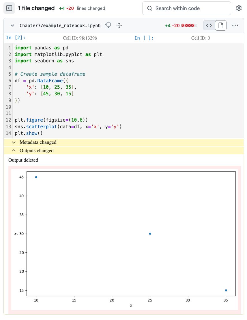KhuyenTran16's tweet image. Storing #notebooks in #VersionControl systems with their output cells results in large file sizes, messy diffs, and potential security risks from sensitive output data.
With nbstripout, you can strips output cells from notebooks, making it easier to track changes.