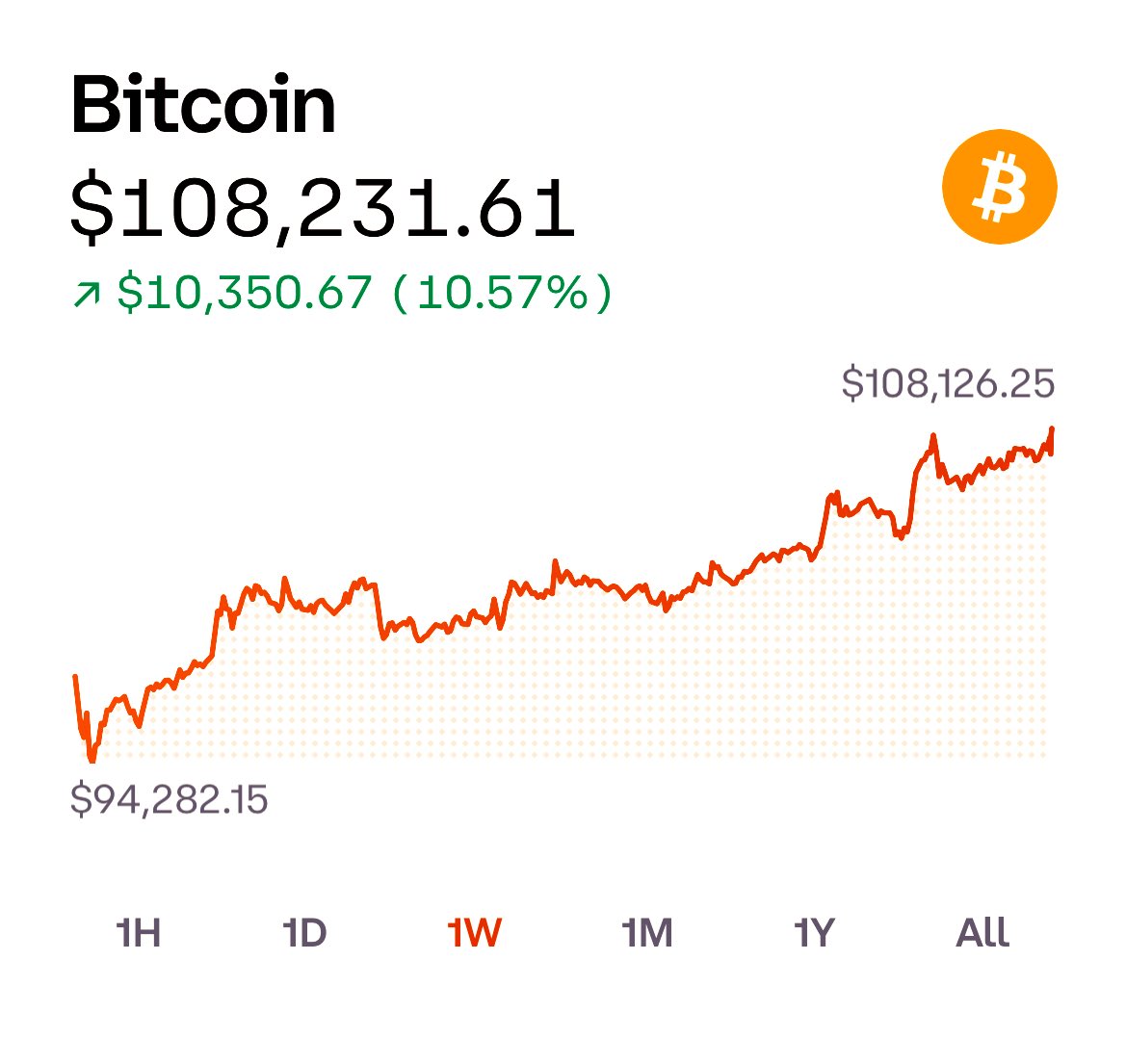 Market Feeling News tweet media