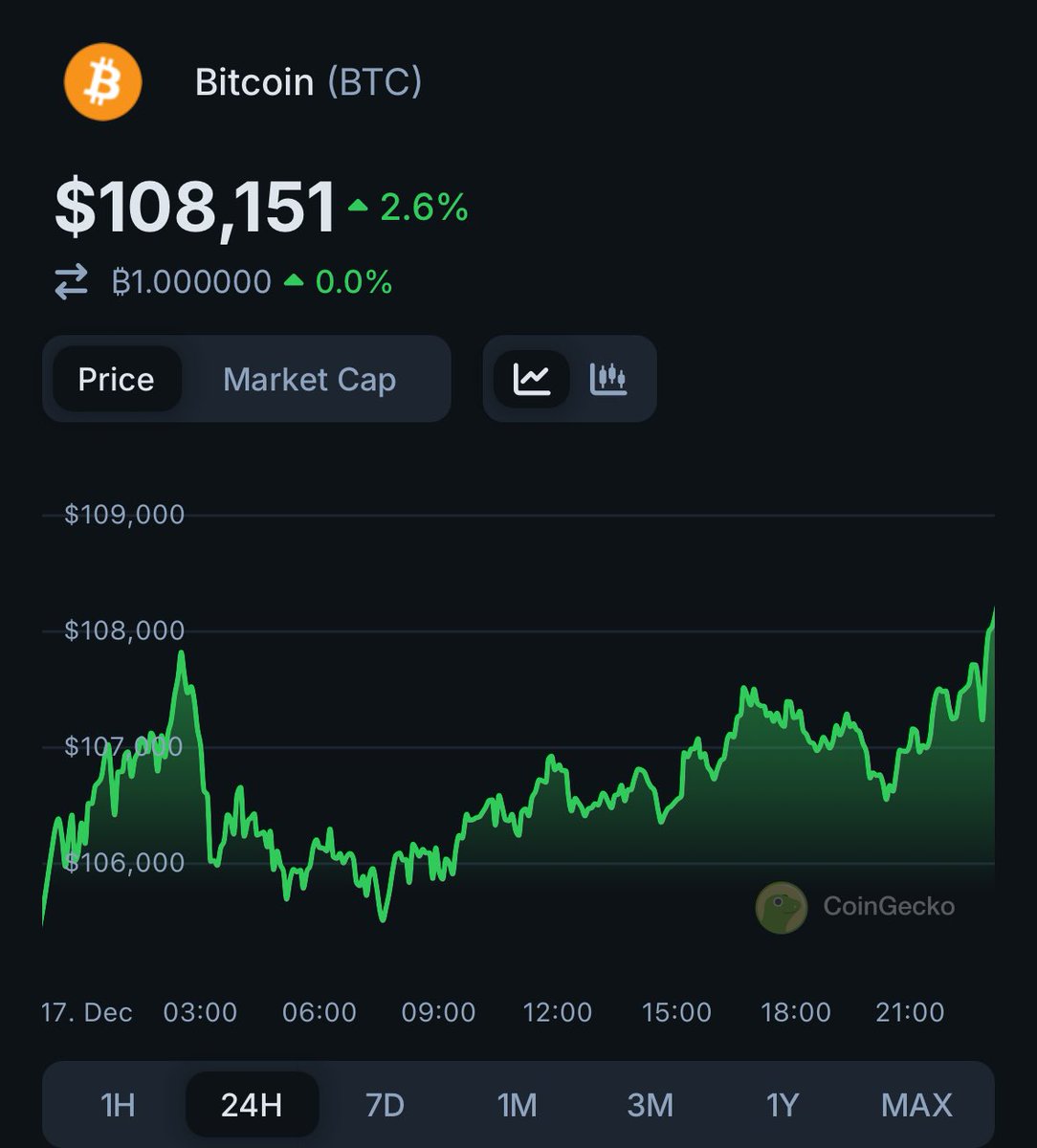 CoinGecko tweet media