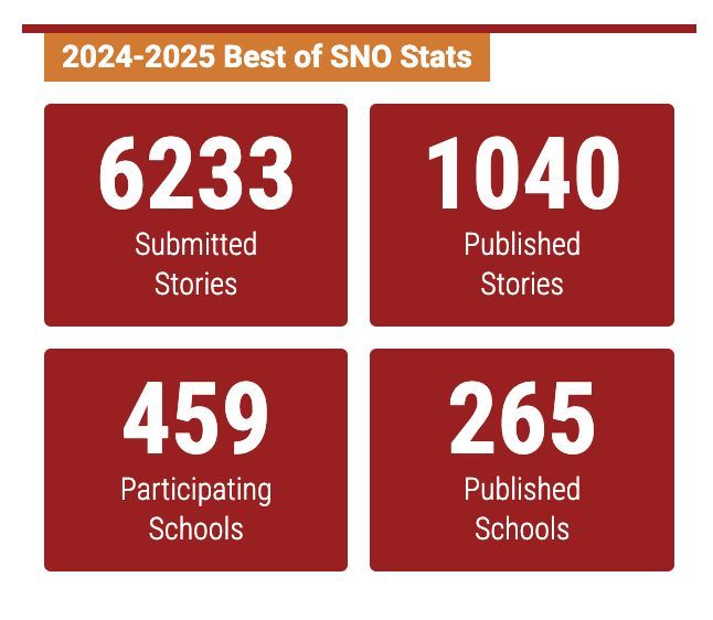 🎉 We’ve published 1,000+ stories on Best of SNO for 2024-25!
📰 Celebrate the work of 459 schools and countless student journalists.

📚 Discover these amazing stories 👉 bestofsno.com

#Journalism #StudentJournalism #BestofSNO