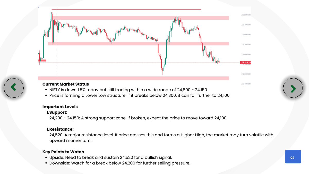SushantDighe29's tweet image. Ready for tomorrow's market moves? Flat, gap up, or gap down—stay alert to key levels on NIFTY and BANK NIFTY! 📉 #volatilemarkets #stranglestrategy #optionstrading #nifty #banknifty #tradingstrategy #marketlevels #sharemarketindia