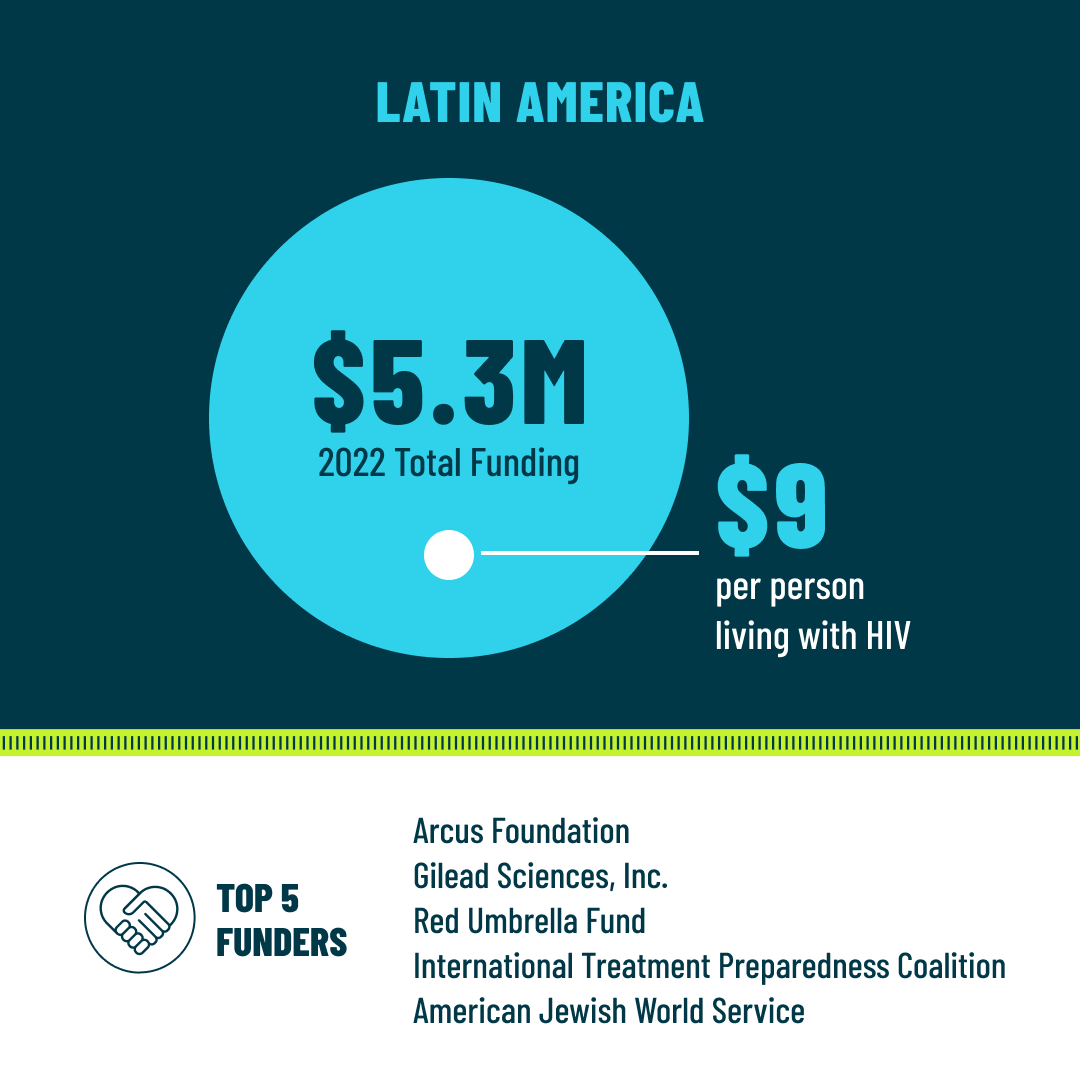 FundersConcernedFCAA tweet media