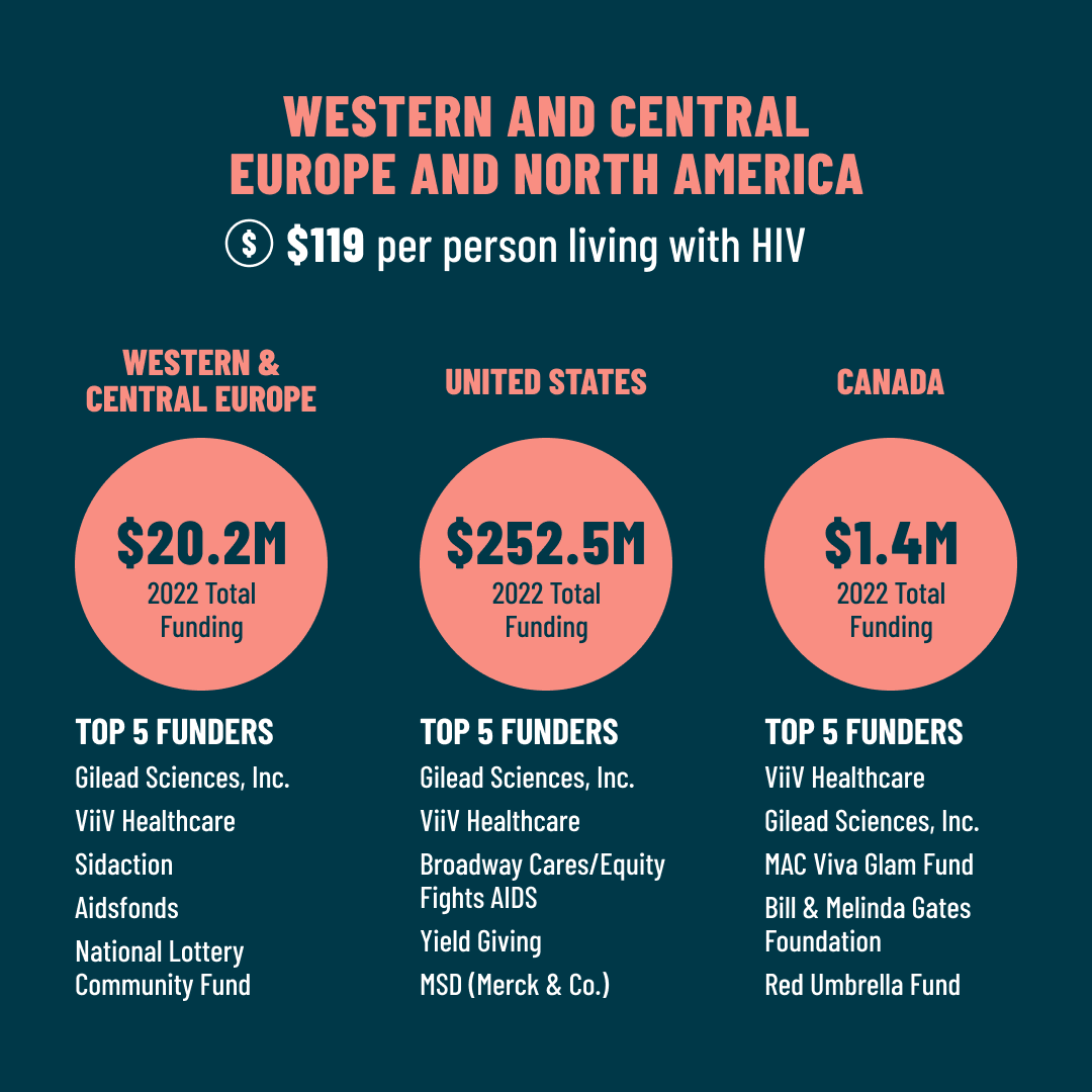 FundersConcernedFCAA tweet media