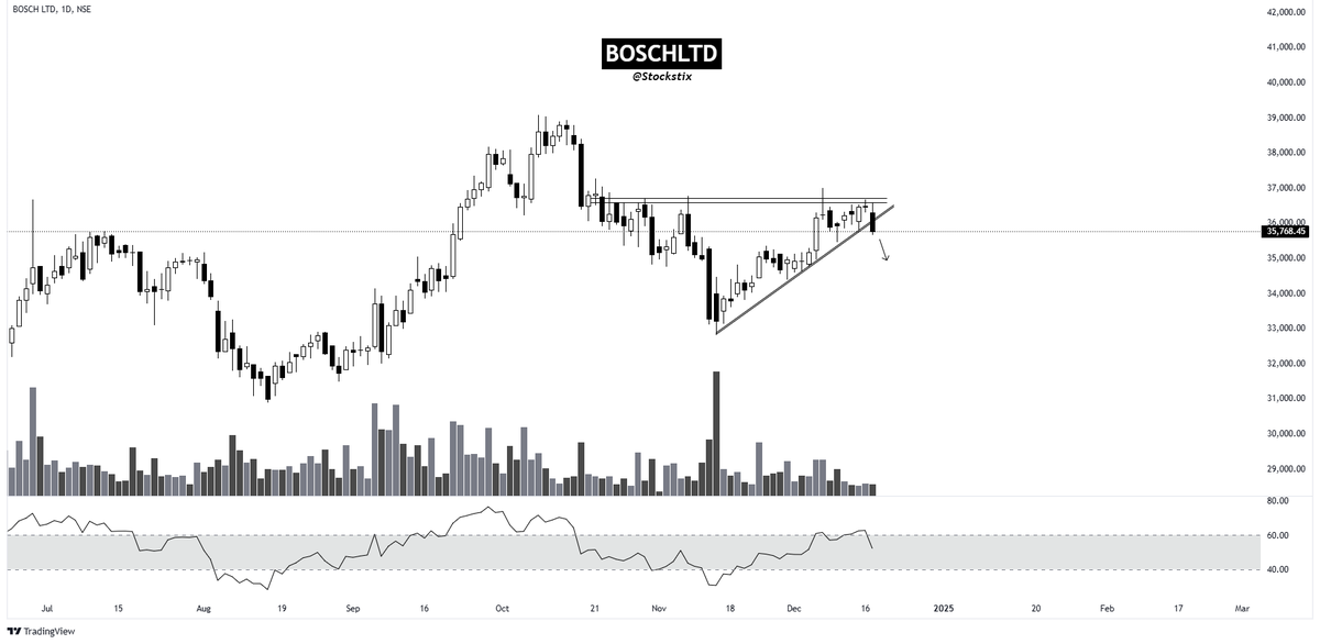 stockstix's tweet photo. FnO breakdown stocks to watch tomorrow👇

1⃣BOSCHLTD
2⃣HFCL
3⃣SBICARD
4⃣SIEMENS

🍀Any other?

Disc: Not a buy/sell recommendation.

#StockMarketIndia #StocksToWatch #BreakoutStocks @StocksbyYA https://t.co/uBkwMp1tuE