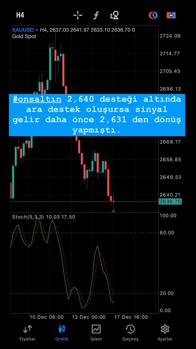 Forex Türkiye (@Foreks_turkiye) / Posts / X