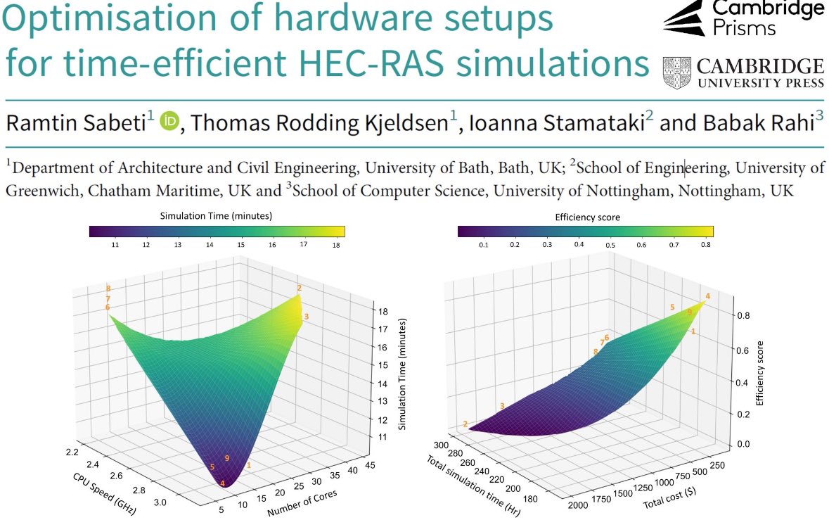 Excited to share our paper “Optimisation of hardware setups for time-efficient HEC-RAS simulations” published in <a href="/CambridgePrisms/">Cambridge Prisms</a> - Water!

Read it here: bit.ly/4fuvIzm