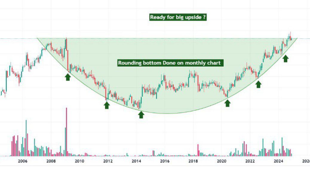 One micro cap stock in Radar from emerging sector 🔥🔥

Strong fundamental ⭐️⭐️
Almost debt free ⭐️⭐️
Promoter holding 70% ++ ⭐️⭐️
Stock chart ready to give multiyear breakout 🔥🔥🔥

Will it become next Marine electrical? 

Do you want to know name &amp; analysis? 

Just join group