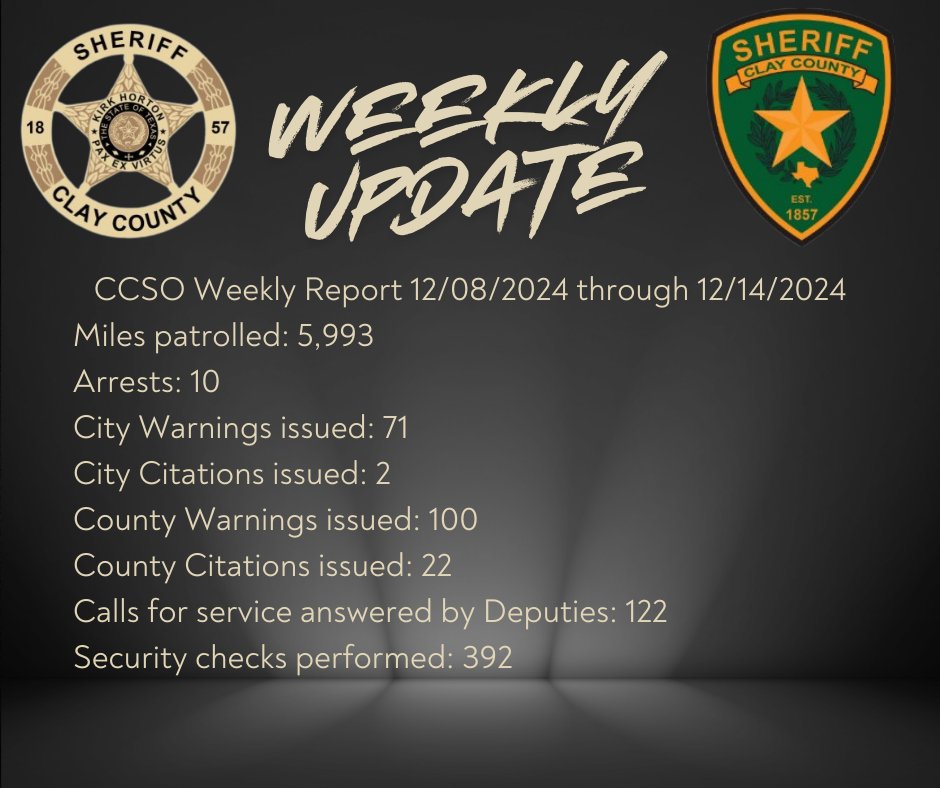 CCSO1857's tweet photo. Weekly Update https://t.co/UFXdGoz1fk