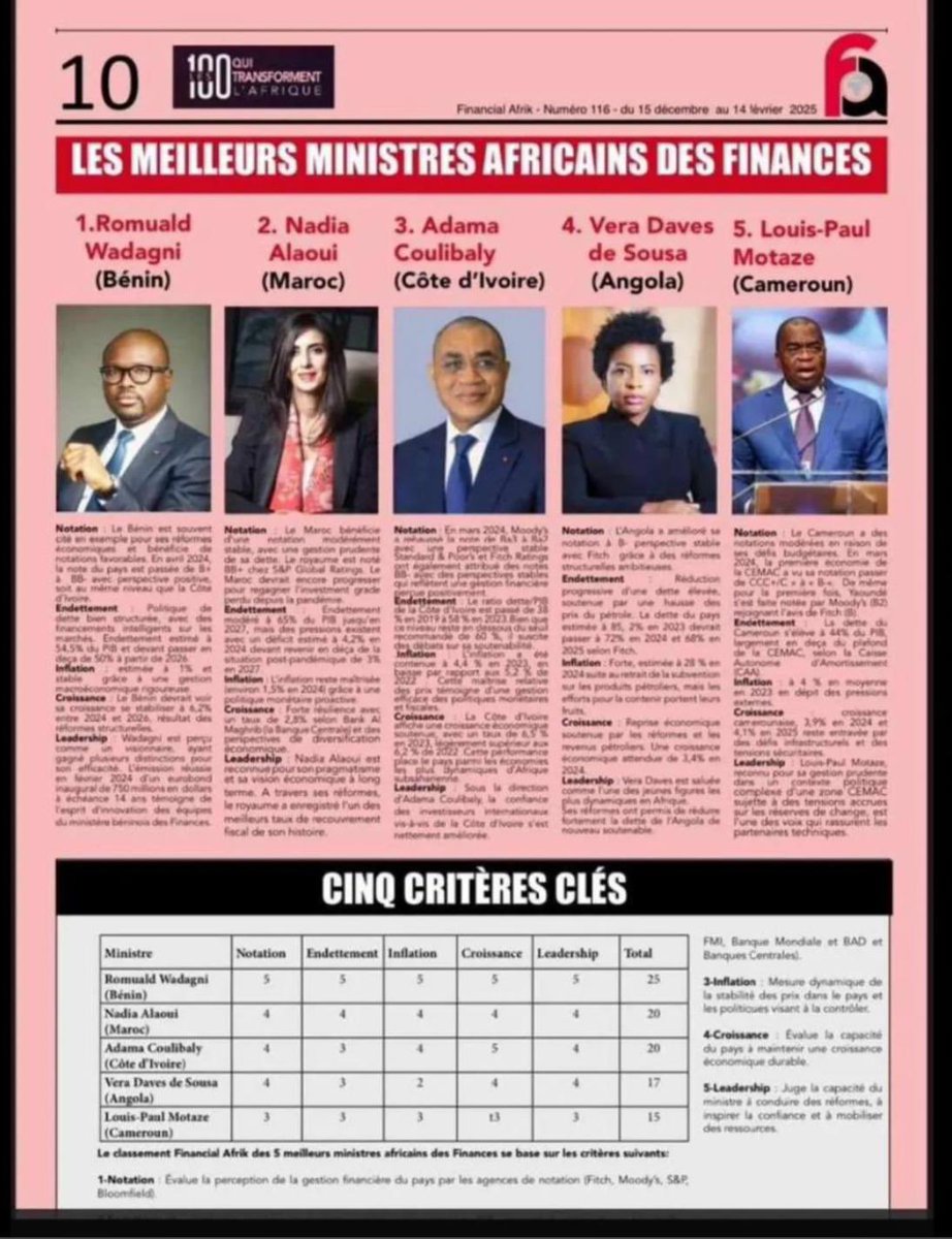 <a href="/minfi_cameroun/">Ministère des Finances du Cameroun (MINFI)</a> <a href="/RealMotaze/">Louis Paul MOTAZE</a> 💪🏾