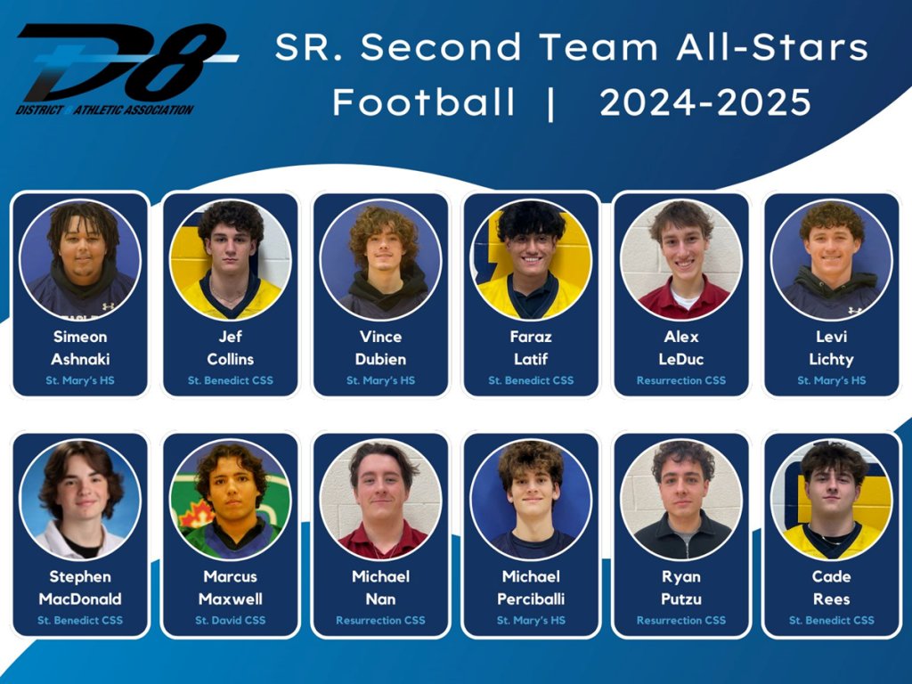 D8 FOOTBALL: St. Mary’s Mackenzie Sutherland named Father Mike Award winner
district8.ca/d8-football-st…