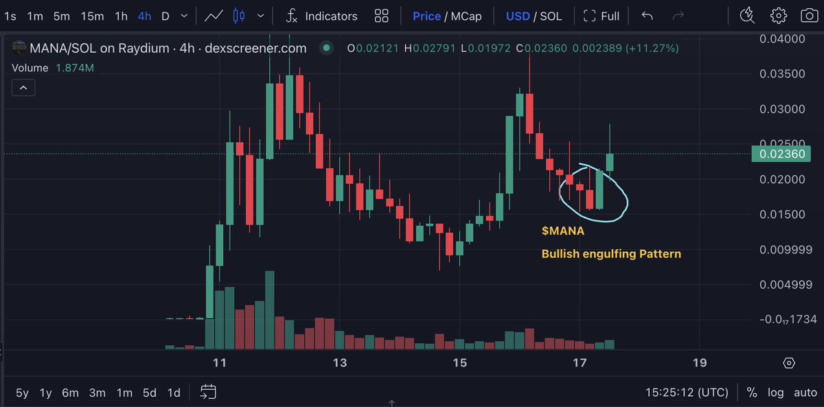 $MANA bullish pattern.👀