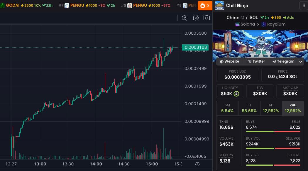 $Chinn The Chill Ninja on #Solana tweet media