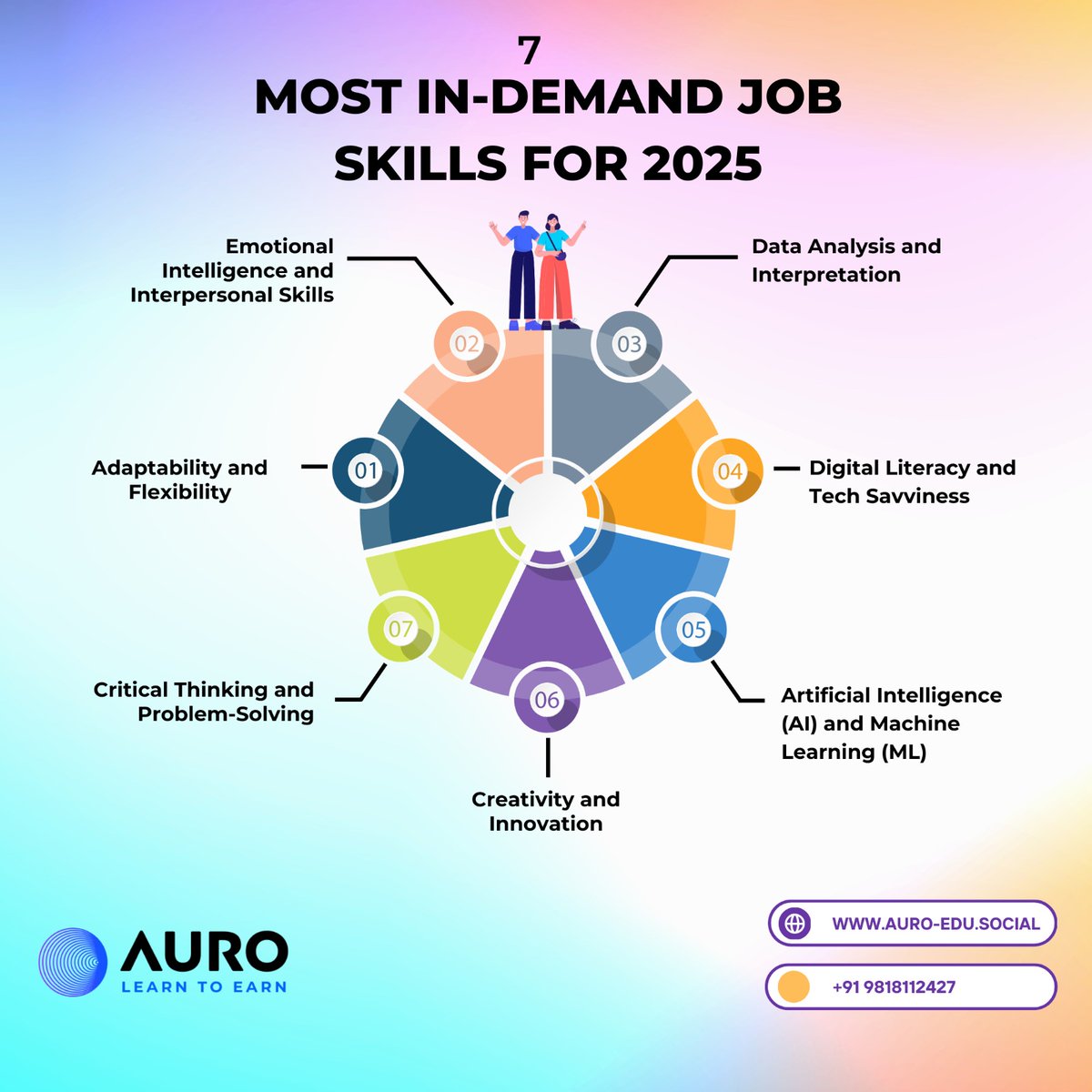 shabddotin's tweet photo. Seven Most In-Demand Job Skills for 2025

Read full blog:- https://t.co/Pr8t0YFkz8

#Upskill #writingcommunity #upskilling #jobopportunity https://t.co/o0JSpSC4Cs