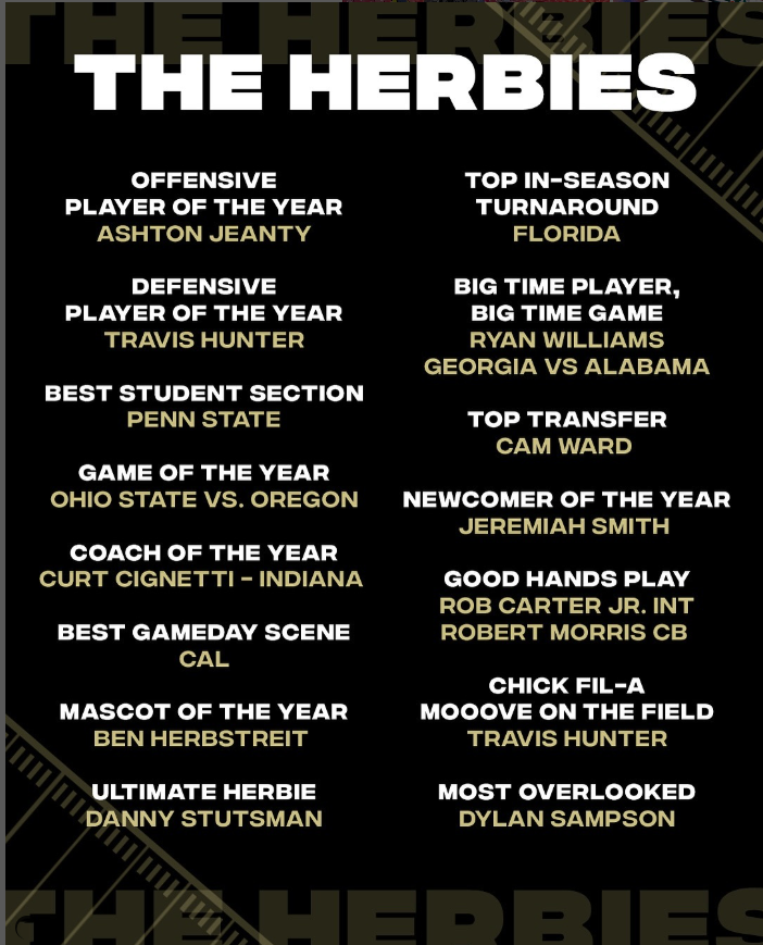 RMU Football (@rmu_football) on Twitter photo What an honor to cap an incredible year for 𝗥𝗢𝗕 𝗖𝗔𝗥𝗧𝗘𝗥 𝗝𝗥. Thank you <a href="/KirkHerbstreit/">Kirk Herbstreit</a> and <a href="/ESPNCFB/">ESPN College Football</a>‼️
#herbies What an honor to cap an incredible year for 𝗥𝗢𝗕 𝗖𝗔𝗥𝗧𝗘𝗥 𝗝𝗥. Thank you <a href="/KirkHerbstreit/">Kirk Herbstreit</a> and <a href="/ESPNCFB/">ESPN College Football</a>‼️
#herbies
