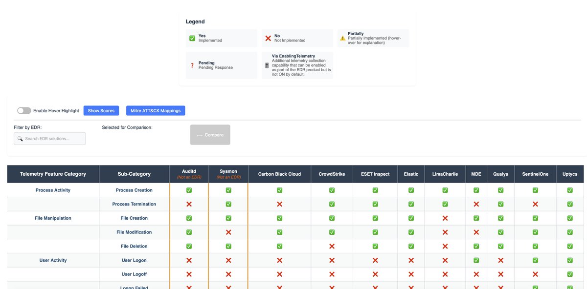 🐧 It’s finally here! 🔍
The Linux EDR Telemetry Project results are live! After months of testing and collaboration, we’re excited to share how well EDR solutions handle Linux visibility.

Thank you to everyone who contributed, shared feedback, and supported the project! Your