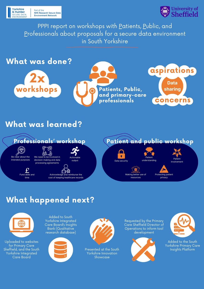 PCS is collaborating with SYICB &amp; experts from the Uni of Sheffield &amp; Data Connect to implement an approach that delivers &amp; maintains a respectful and secure data environment where approved users can study primary-care data in combination with data from other healthcare services.