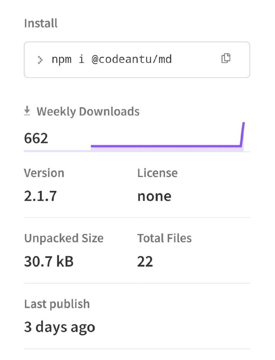 codeAntu's tweet image. My npm package has hit 662 downloads in the last week! 🚀