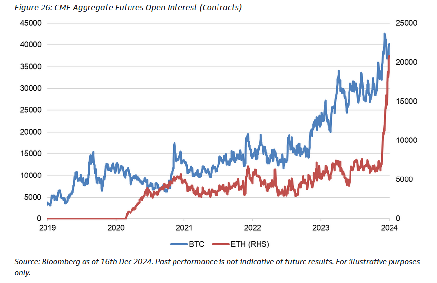 zerohedge's tweet photo. BTC vs ETH futures open interest. Just a little pile up in ETH https://t.co/wqkVKcCFrh