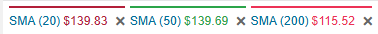 $NVDA - Might as well start my predictions be wrong but I'm calling bottom is in.  Should try and claw back to the 50dmas