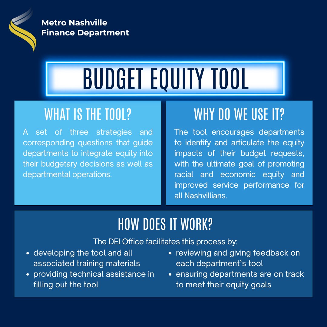 Nashville Finance tweet media