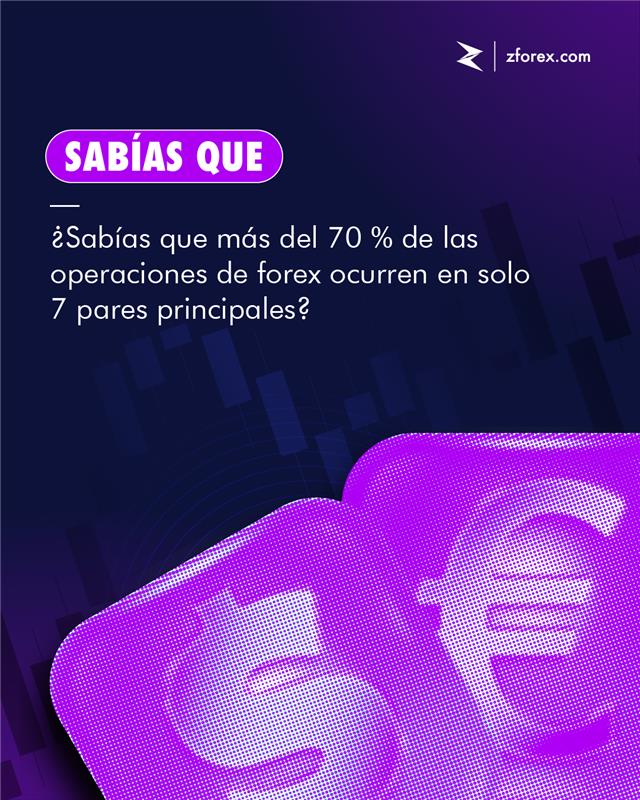 zForexes's tweet photo. ¿Sabías que más del 70 % de las operaciones de forex ocurren en solo 7 pares principales? 💶 Desde el EUR/USD hasta el NZD/USD, los pares principales dominan el mercado. ¿Qué pares operas más? 😉 #zforex #parejasdeforex #datosdeforex #paresprincipales #paresmayores https://t.co/M4g8SoaQtG