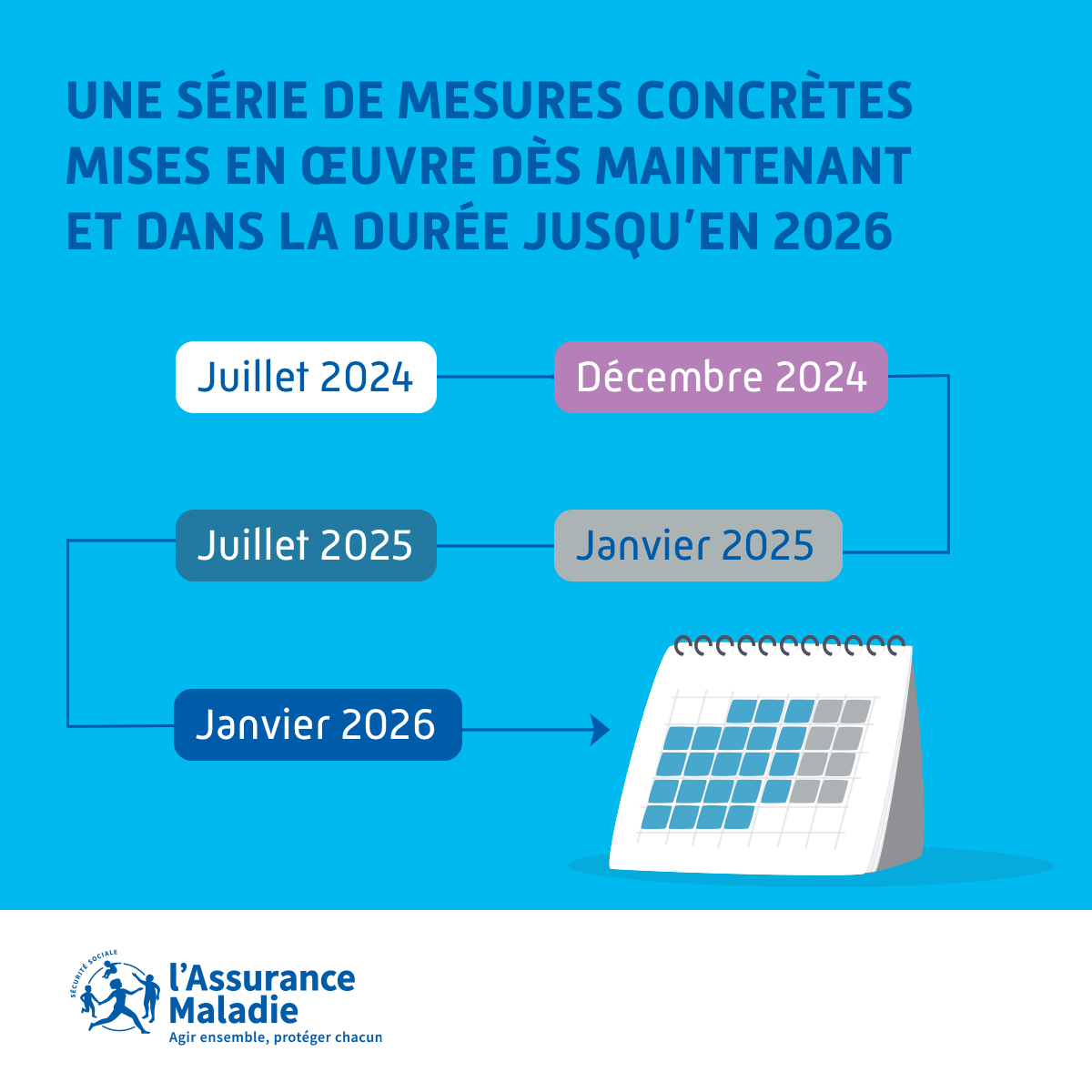 Assur_Maladie's tweet photo. #ConventionMédicale | Ce qui change en 2025 pour améliorer l’accès à la #médecine de ville et la prise en charge des #patients 🩺

Des mesures concrètes et un investissement fort de l’Assurance Maladie pour un #SystèmeDeSanté de qualité et accessible à tous ⤵️