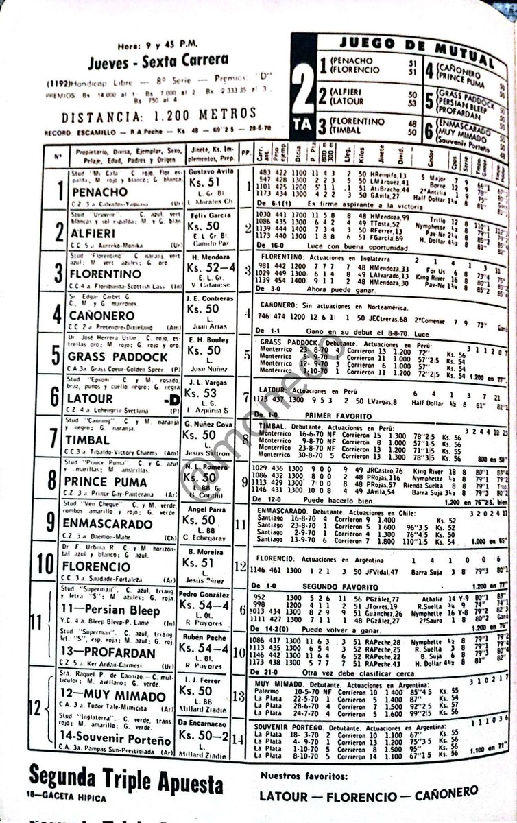 <a href="/JLDangeloDuran/">Jose Luis D'Angelo Durán</a> <a href="/sabatosports/">Sabato D’Angelo</a> <a href="/DelMarRacing/">Del Mar Racetrack</a> Cañonero !