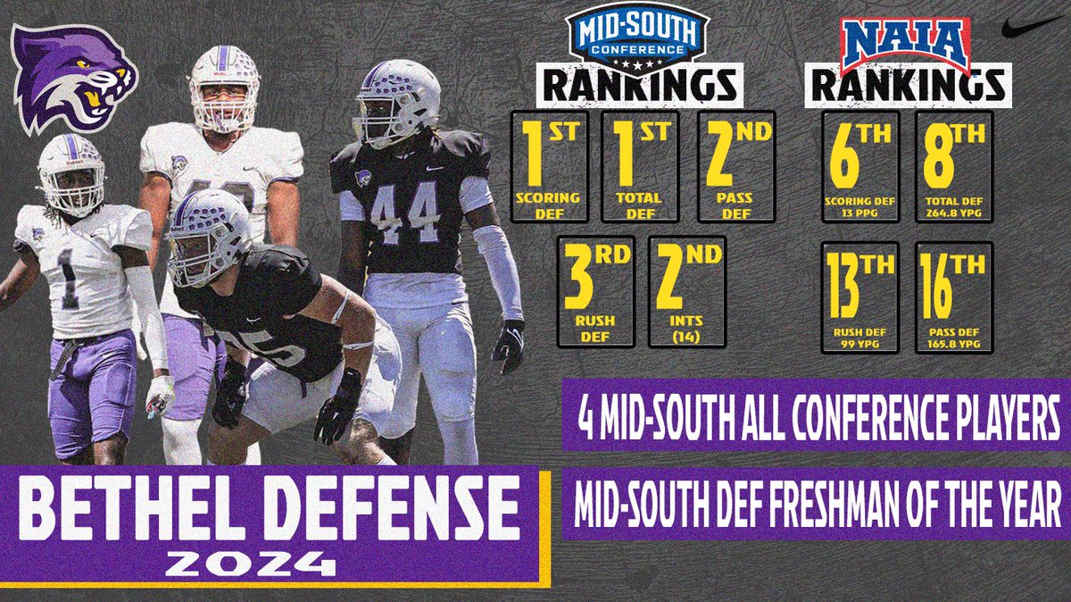 On the hunt to add runners and hitters to the 2025 recruiting class! Great job by our players &amp; staff. 🪵🪓Who’s next?!

DL- <a href="/Coach_Beau7/">Kristopher Beauchamp</a> <a href="/ZYoung51/">Zack Young</a> 
LB- <a href="/CoachKLBs/">Dustin Kincaid</a> <a href="/djverbalklint/">Coach Terrell Jackson</a> 

#CountOnMe