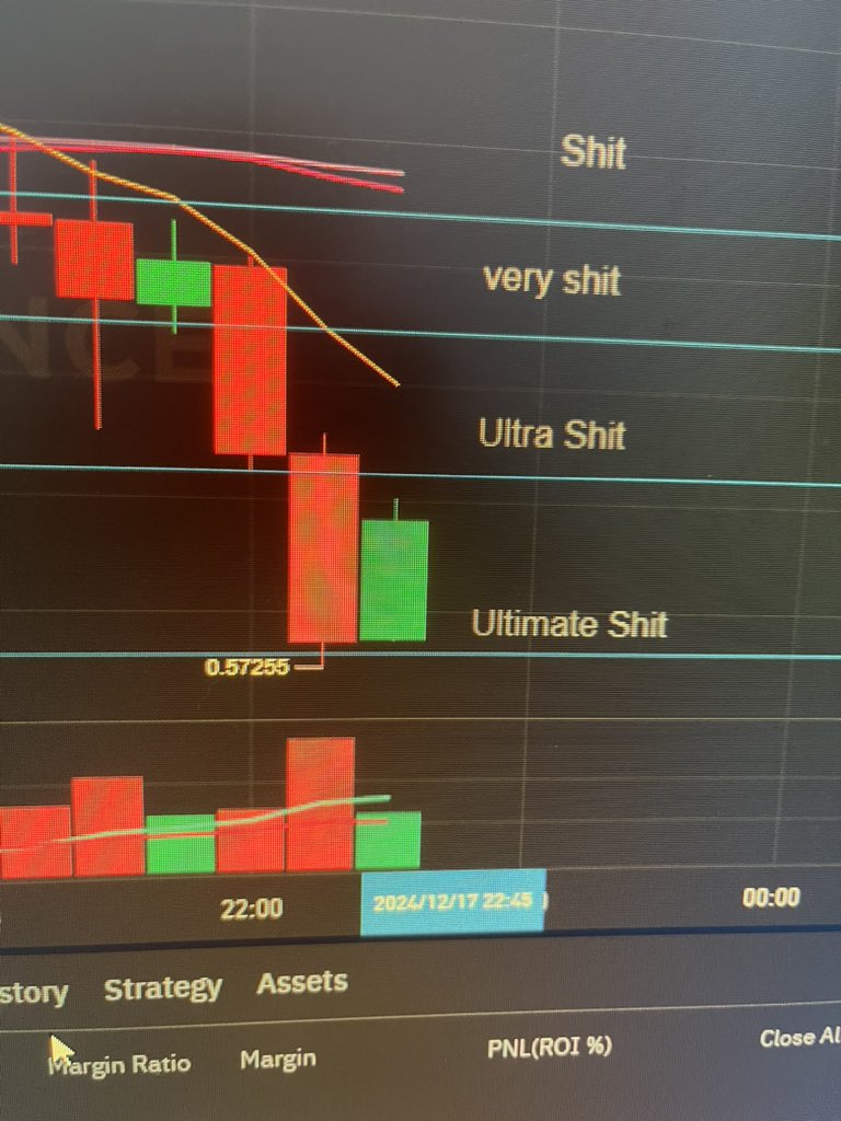 doktorcryptoken's tweet photo. When you think it the dip, 
that not the dip.

There are dipx4

$btc $eth $sol $ada $xrp $pepe $pnut $gala $pol $bnb $doge $shib $floki https://t.co/hNUMpnL5B2