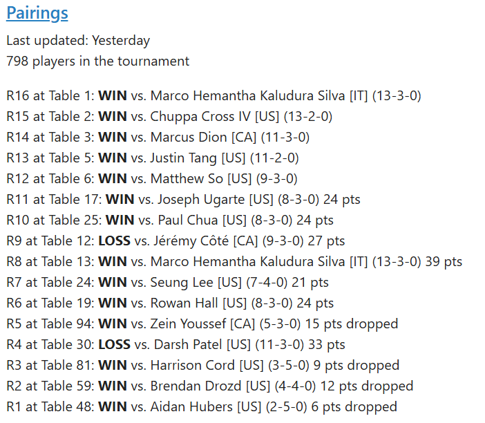 WolfeyGlick's tweet image. I won the Toronto Regional Championships with my favorite strategy, Perish Trap! This qualifies me for the World Championships this year, and is my 10th Regional Win overall - a goal I set for myself years ago. I really enjoyed this format, and I'm glad I could end it on a win!
