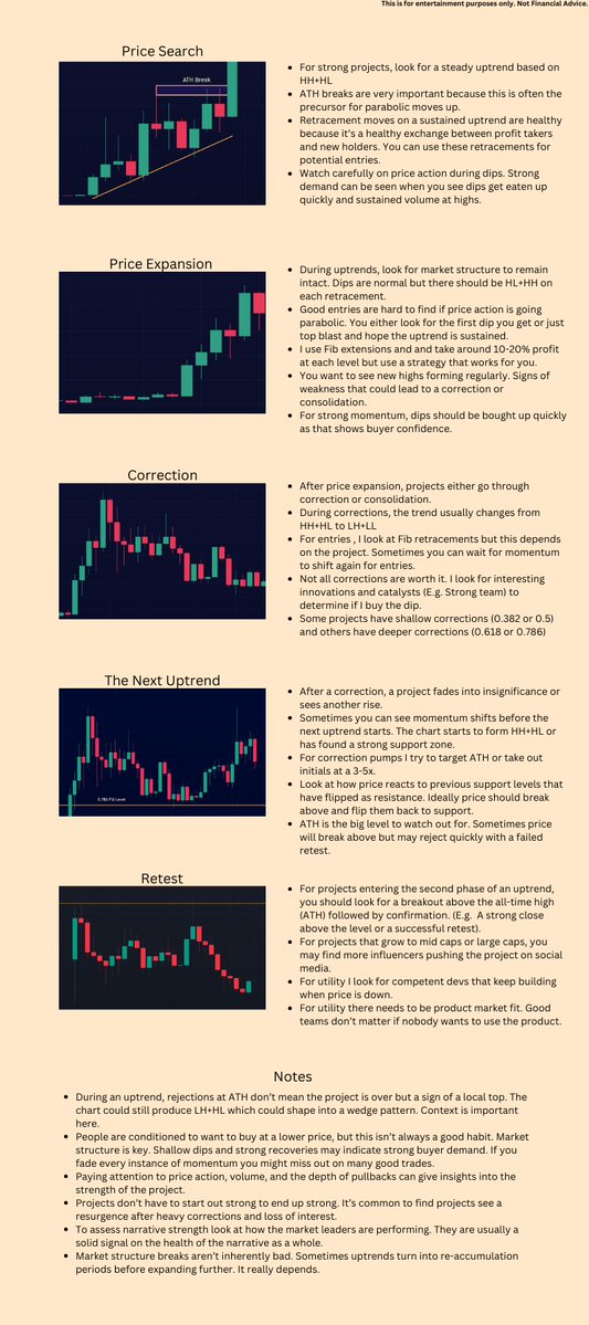 DeFiMinty's tweet photo. How to analyze memecoin price action and find opportunities. https://t.co/zJuqPEqdNI