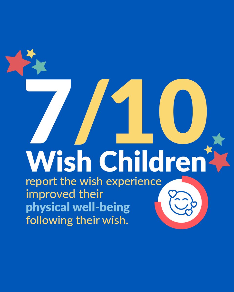 Empowering Young Warriors with Every Wish 🌟

A stunning 7 out of 10 wish kids report that their wish experience did more than just bring them joy—it significantly boosted their chances of overcoming their illnesses. 

To donate today, please visit: Wish.org/cnfl/wishfulgi…