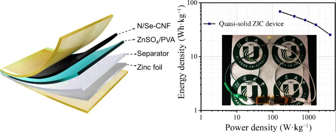 Nano Research Energy tweet media