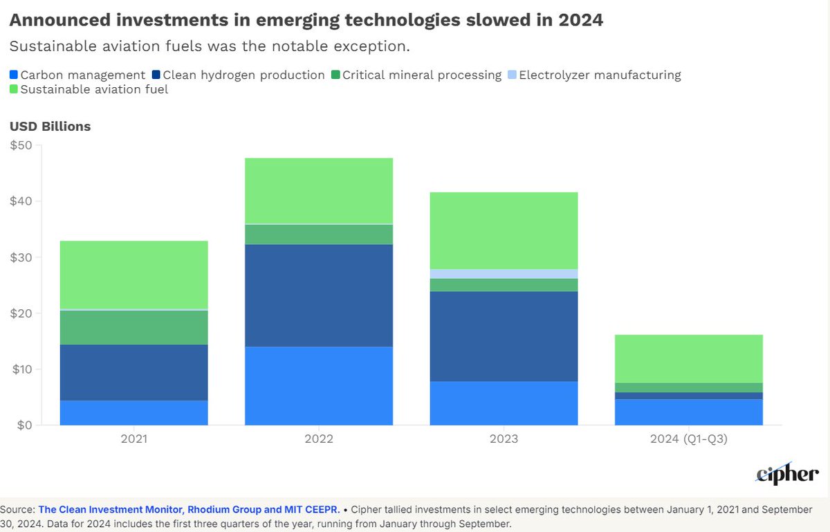 Amy Harder tweet media
