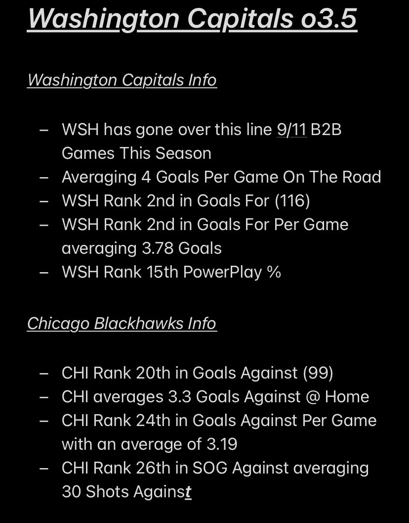 12.17.24🎅

Collab w/ <a href="/SlomoPicks/">Slomo</a> 

Straight Bet #2
#NHL Team Prop
+110 Odds / #FanDuel 

• Washington Capitals o3.5 Team Total

• WSH covered 4/L4 Games Vs CHI
• WSH Covered 8/L10 Road Games 
• WSH covered 2/L5 Games (MTL,BUF)

Additional Info⤵️

#ALLCAPS   #GamblingX