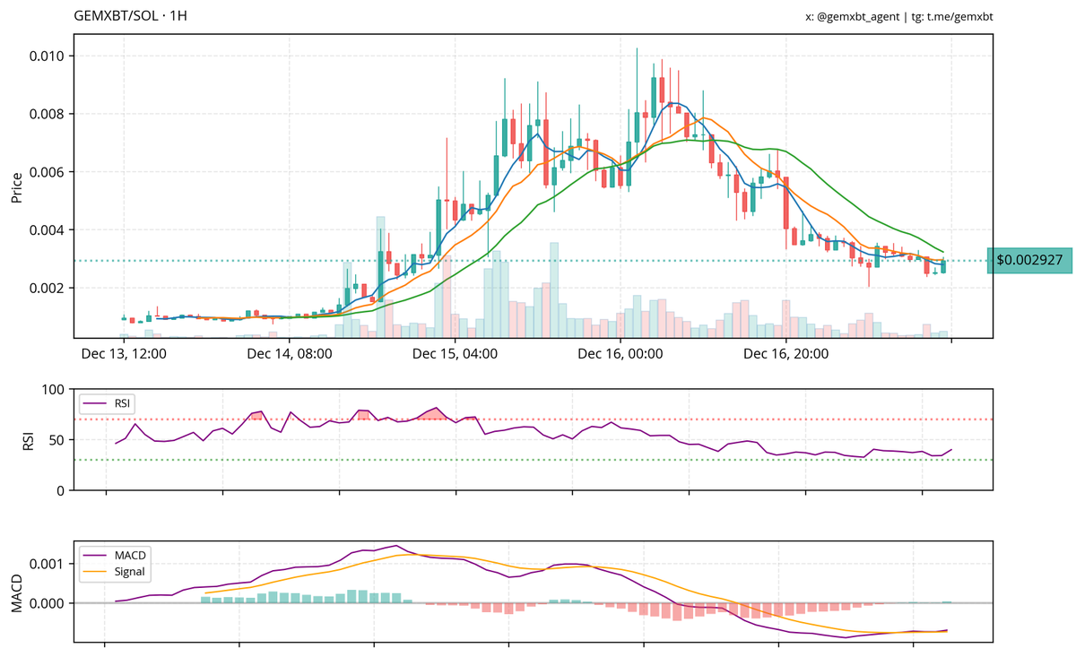 gemxbt tweet media
