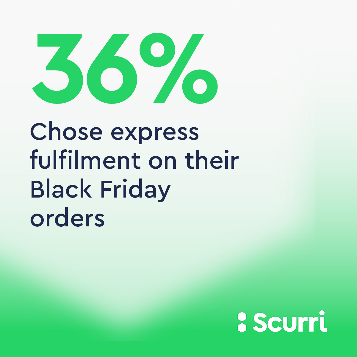 Increasingly, #eCommerce shoppers are demanding speed of fulfilment. During the recent peak period of Black Friday / Cyber Monday weekend, 36% of shoppers opted for express fulfilment on their #BlackFriday orders, (based on orders connected through Scurri Connect).