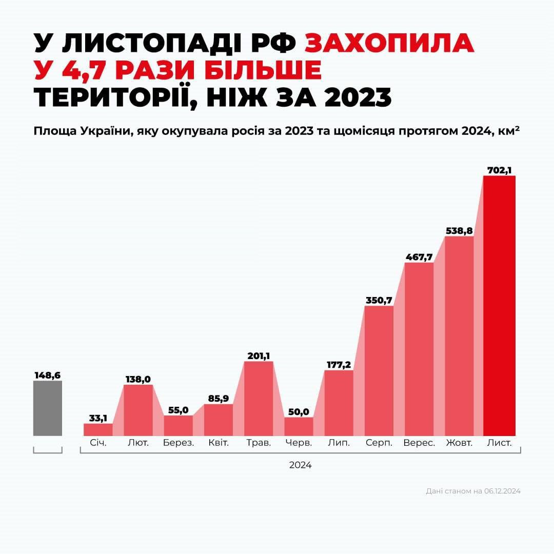 Сенатор Марко Рубио (Флорида), которого называют кандидатом на пост госсекретаря при Трампе и Министр иностранных дел и вице-премьер Италии Антонио Таяни считают, что СВО (они называют это война) на Украине зашла в тупик!

Первым об этом говорил еще в… t2p.pw/9VJDbktzMM